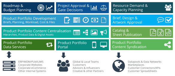 SyncForce-Product-Success-Platform