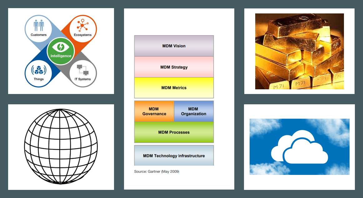 Digital Transformation Success