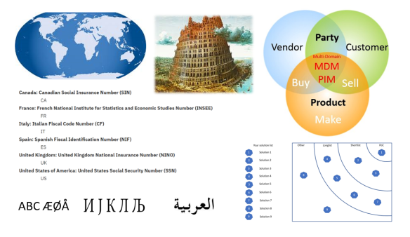 Multi Cultural MDM PIM DQM