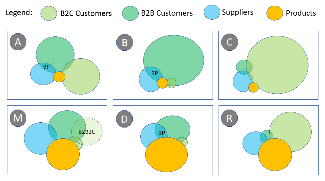MDMographic Stereotypes