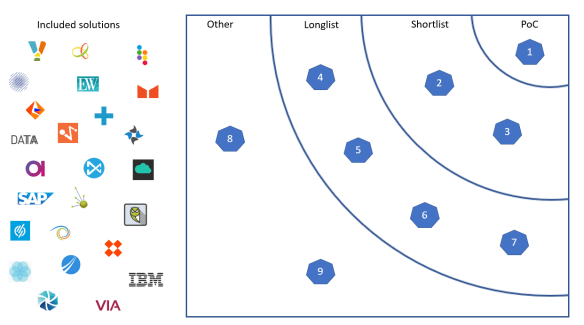 Select your solution 20191103