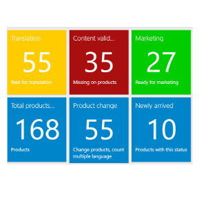 Dynamicweb business suite a closer look at ecomerce and PIM