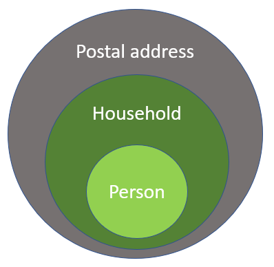 Family consumer citizen