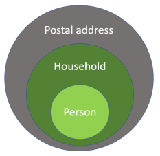 Family consumer citizen