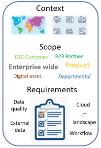 MDM PIM DQM Context, Scope and Requirements