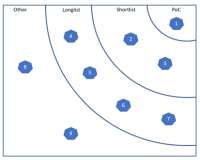 MDM PIM DQM Ranking Outcome