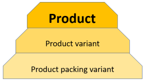 Product hierachy