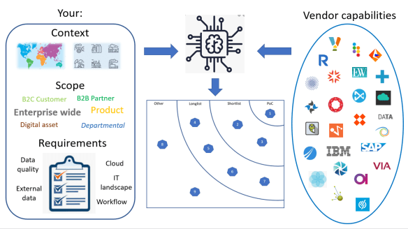 Select Your Solution
