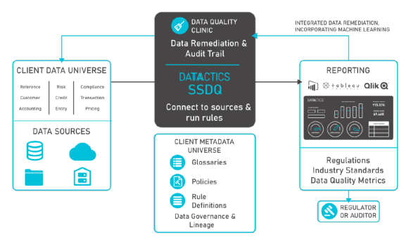 Datactics overview