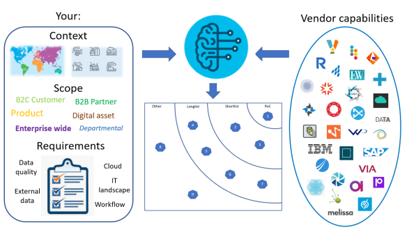 Select Your Solution Model